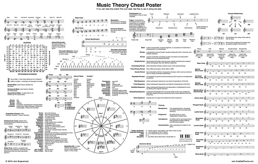 Comprehensive Music Theory Cheat Sheet Poster with Scales, Chords, and Intervals HD wallpaper