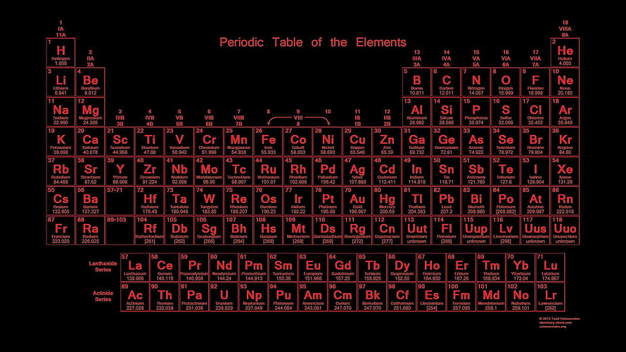 Complete Periodic Table of the Elements with Atomic Numbers and Weights on Black Background HD wallpaper
