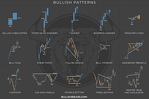 Bullish Trading Patterns Chart: Candlestick Formations, Flags, Wedges, and Technical Analysis Guide HD wallpaper