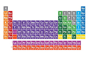 Color-Coded Periodic Table of Chemical Elements with Atomic Numbers and Symbols HD wallpaper