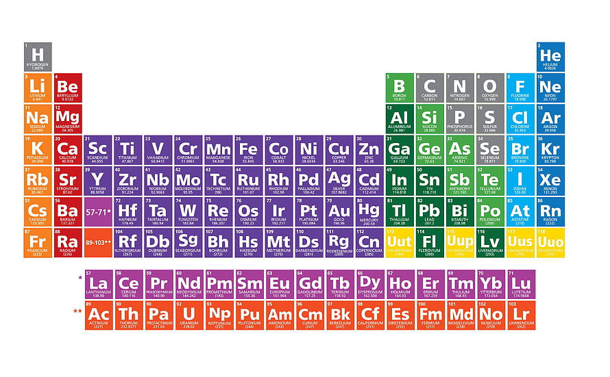 Color-Coded Periodic Table of Chemical Elements with Atomic Numbers and Symbols HD wallpaper