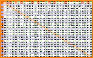 Colorful 32x32 Multiplication Chart Grid for Classroom Learning and Reference HD wallpaper