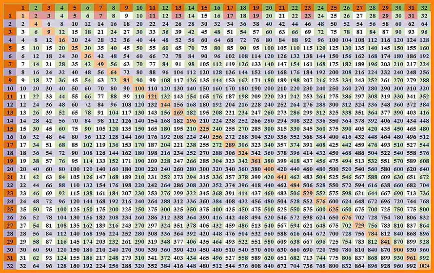 Colorful 32x32 Multiplication Chart Grid for Classroom Learning and Reference HD wallpaper