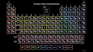 Neon Style Periodic Table of the Elements with 118 Elements on Black Background HD wallpaper