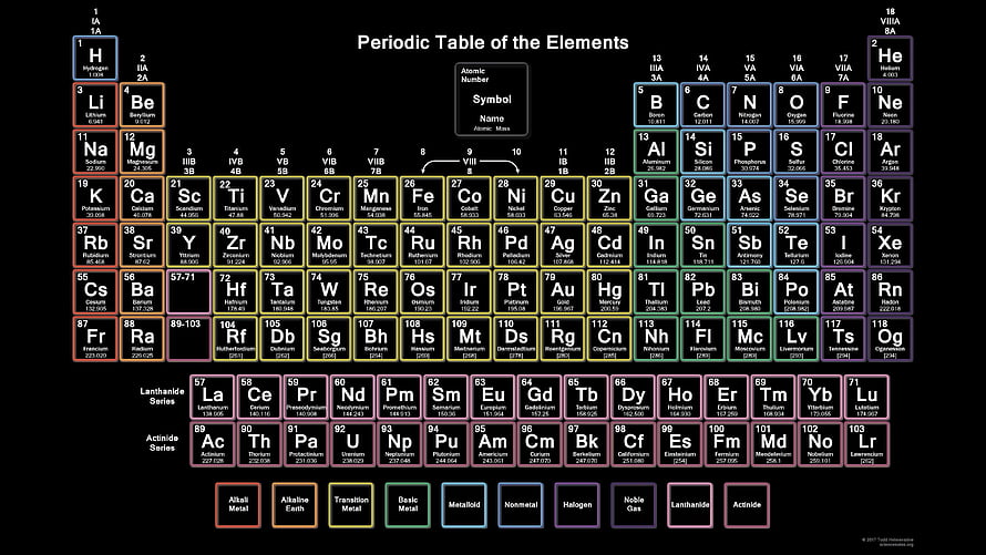 Neon Style Periodic Table of the Elements with 118 Elements on Black Background HD wallpaper