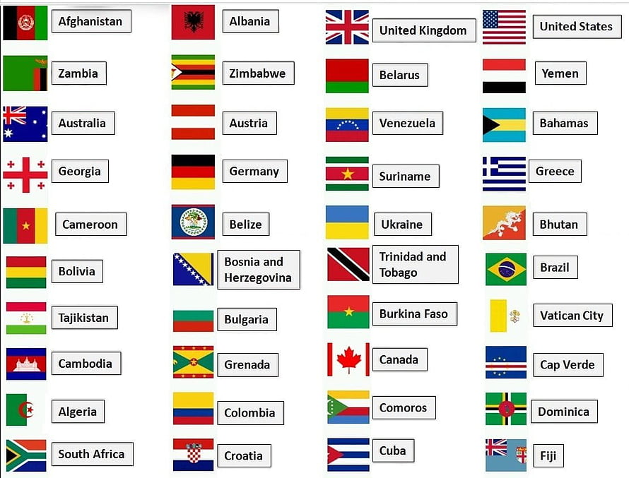 World Country Flags Collection Chart With Names For Educational Reference HD wallpaper