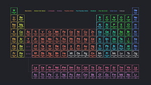 Colorful Periodic Table of Elements Chart on Dark Background HD wallpaper