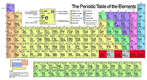 Colorful Periodic Table of Elements Chart with Atomic Mass and Electron Configuration Details HD wallpaper
