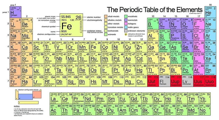 Colorful Periodic Table of Elements Chart with Atomic Mass and Electron Configuration Details HD wallpaper