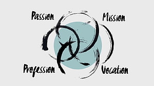 Ikigai Concept Diagram with Passion, Mission, Profession, and Vocation in Brushstroke Style HD wallpaper