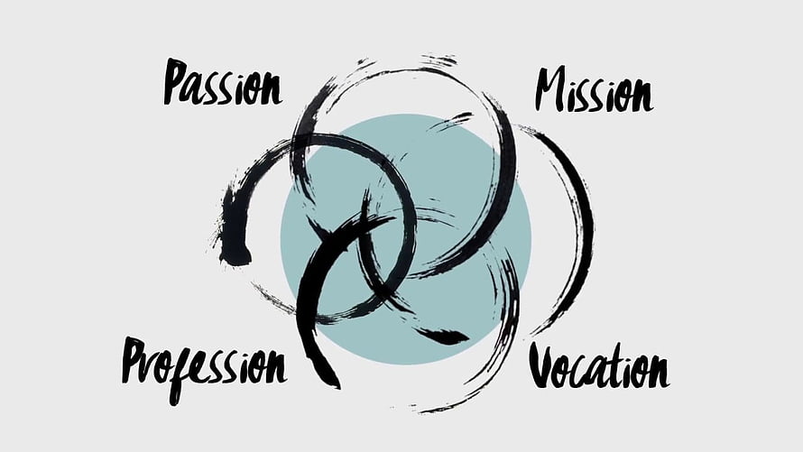 Ikigai Concept Diagram with Passion, Mission, Profession, and Vocation in Brushstroke Style HD wallpaper