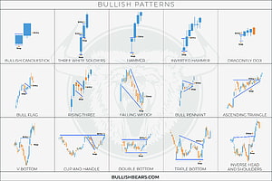 Bullish Candlestick Chart Patterns Guide for Stock Trading and Technical Analysis HD wallpaper