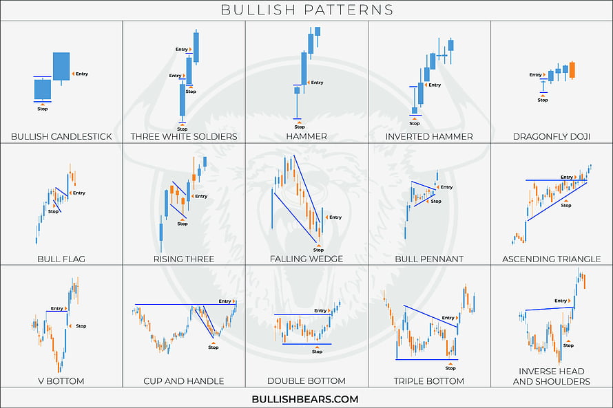 Bullish Candlestick Chart Patterns Guide for Stock Trading and Technical Analysis HD wallpaper