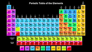 Colorful Periodic Table of the Elements with Lanthanide and Actinide Series HD wallpaper