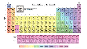 Complete Periodic Table of the Elements with Color-Coded Categories and Atomic Data HD wallpaper