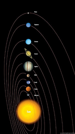 Labeled Solar System Planets and Orbits on Black Background HD phone wallpaper